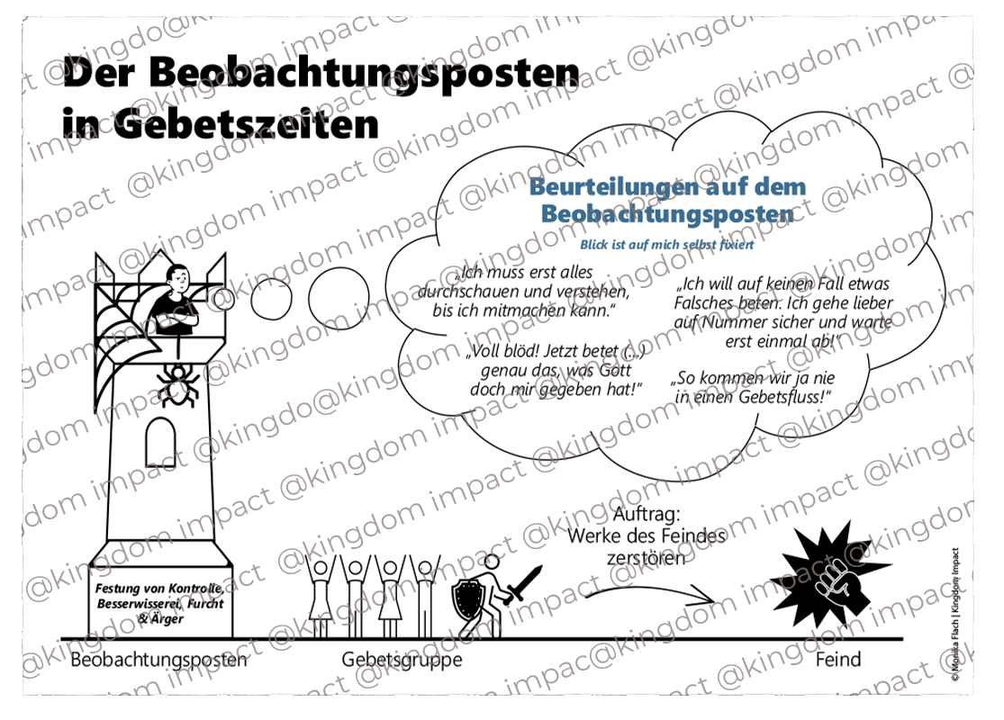 Der Beobachtungsposten im Gebet