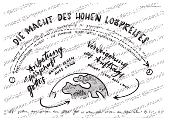 Die Macht des hohen Lobpreises