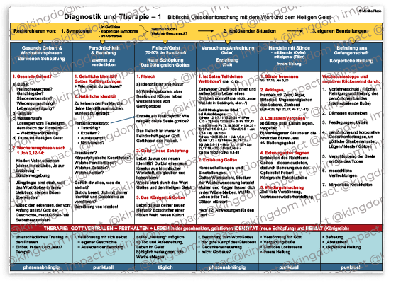 A04) Diagnostik und Therapie - 1