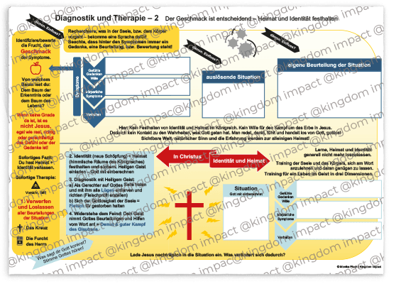 A05) Diagnostik und Therapie - 2