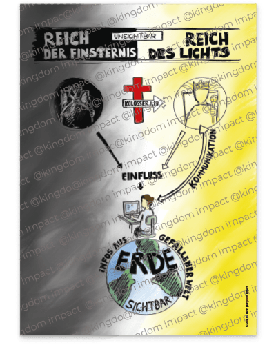 B03b) Weltbild 1: 2 unsichtbare Königreiche und die sichtbare Welt – bunt