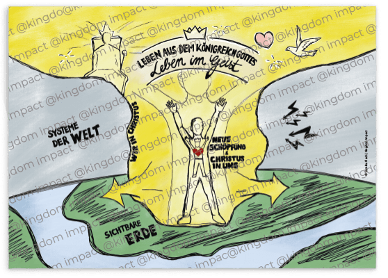 B04b) Biblisches Weltbild setzen 2: Leben in himmlischen Räumen – bunt