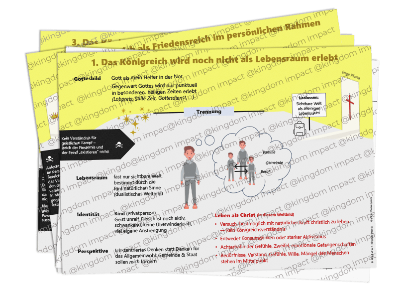 B15) Weltbild-Check – Drei Räume: In welchem lebst Du?