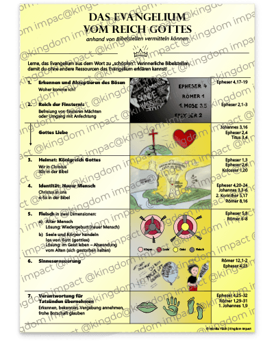 D15) Evangelium anhand von Bibelstellen vermitteln können