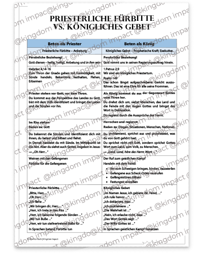 G06) Priesterliches vs. königliches Gebet