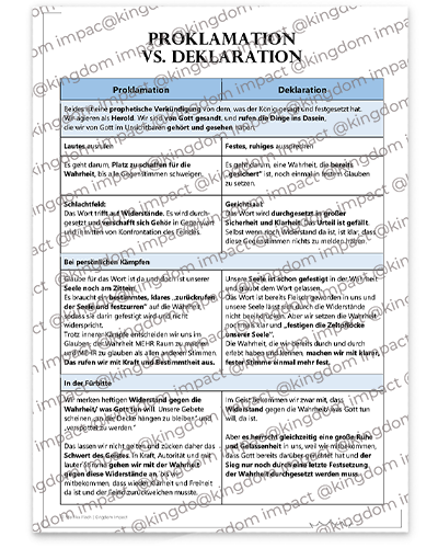 G07) Proklamation vs. Deklaration