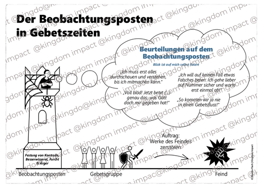 Der Beobachtungsposten im Gebet
