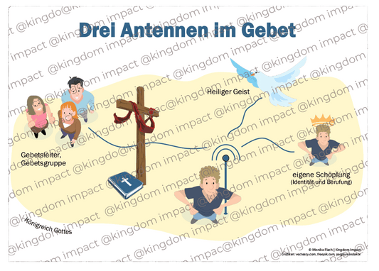 Drei Antennen im Gebet