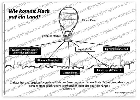 Wie kommt Fluch auf ein Land?