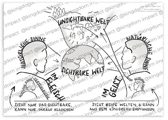 B05) Biblisches Weltbild setzen 3: Die fünf Sinne – geistlich und natürlich
