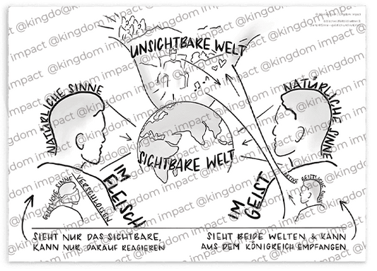 B05) Biblisches Weltbild setzen 3: Die fünf Sinne – geistlich und natürlich